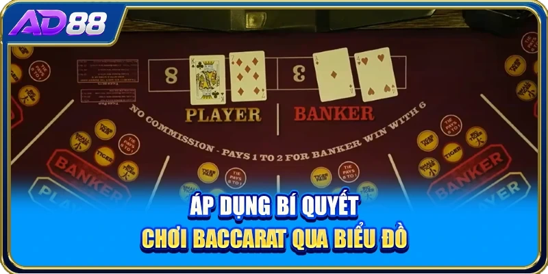Áp dụng bí quyết chơi Baccarat qua biểu đồ