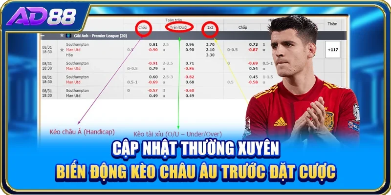 Cập nhật thường xuyên biến động kèo châu Âu trước đặt cược